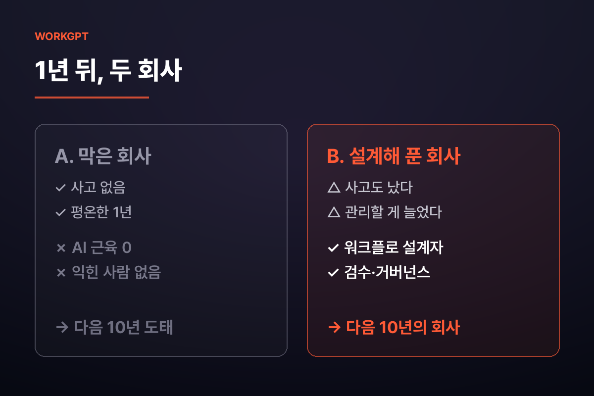 1년 뒤 두 회사 비교